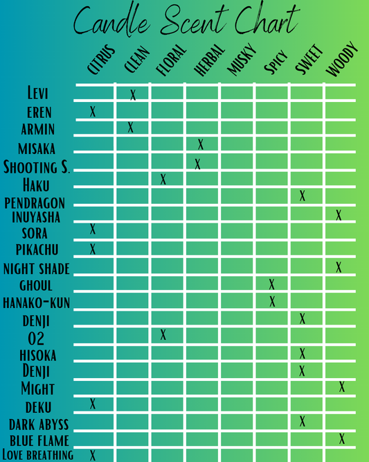 Denji Wax Melt Bar – CSM