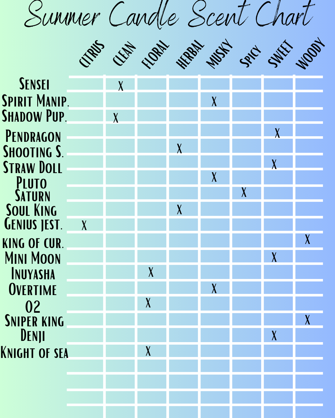 Spirit Manipulation Wax Melt Bar – JJK