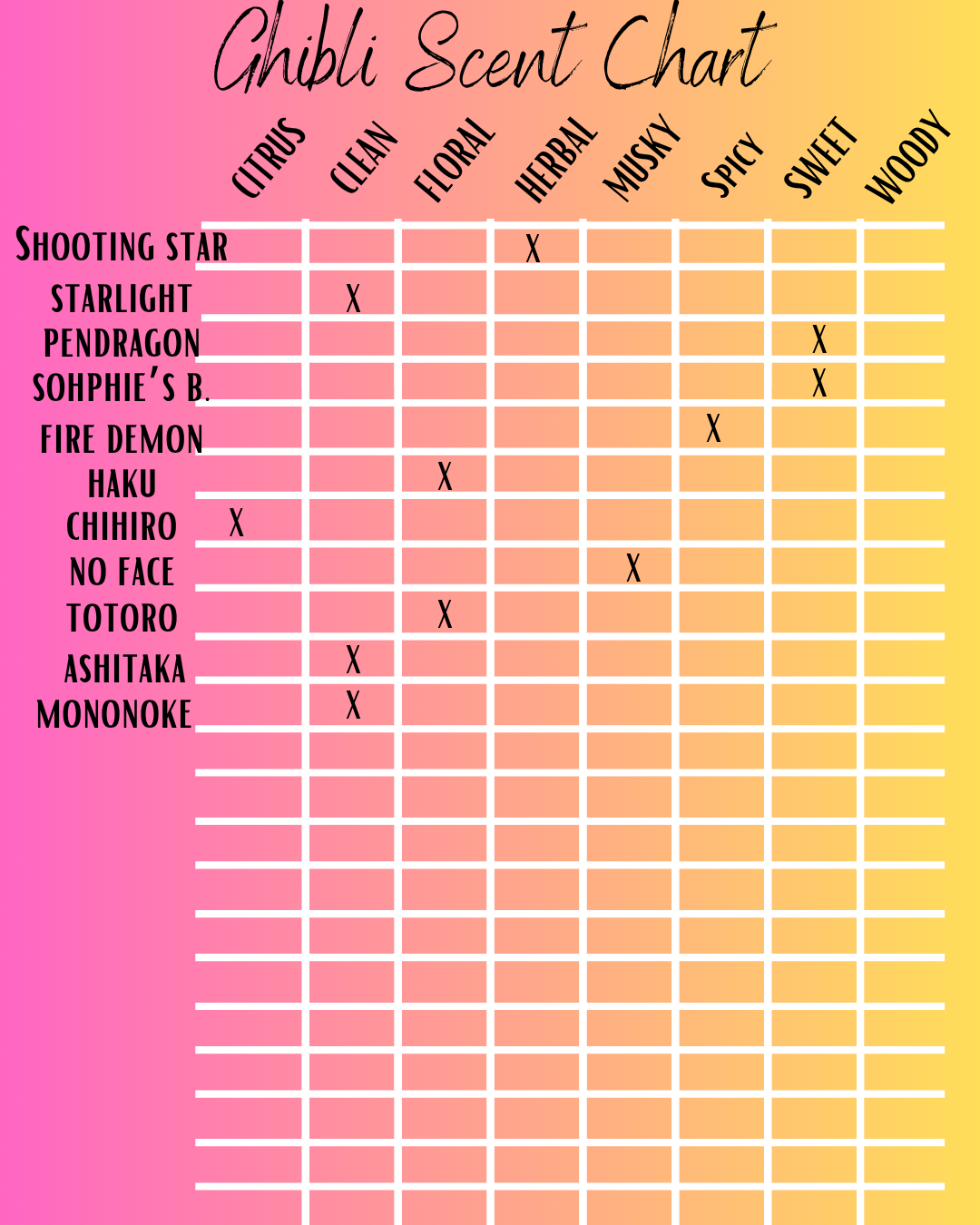 Chihiro Wax Melt Bar – SG