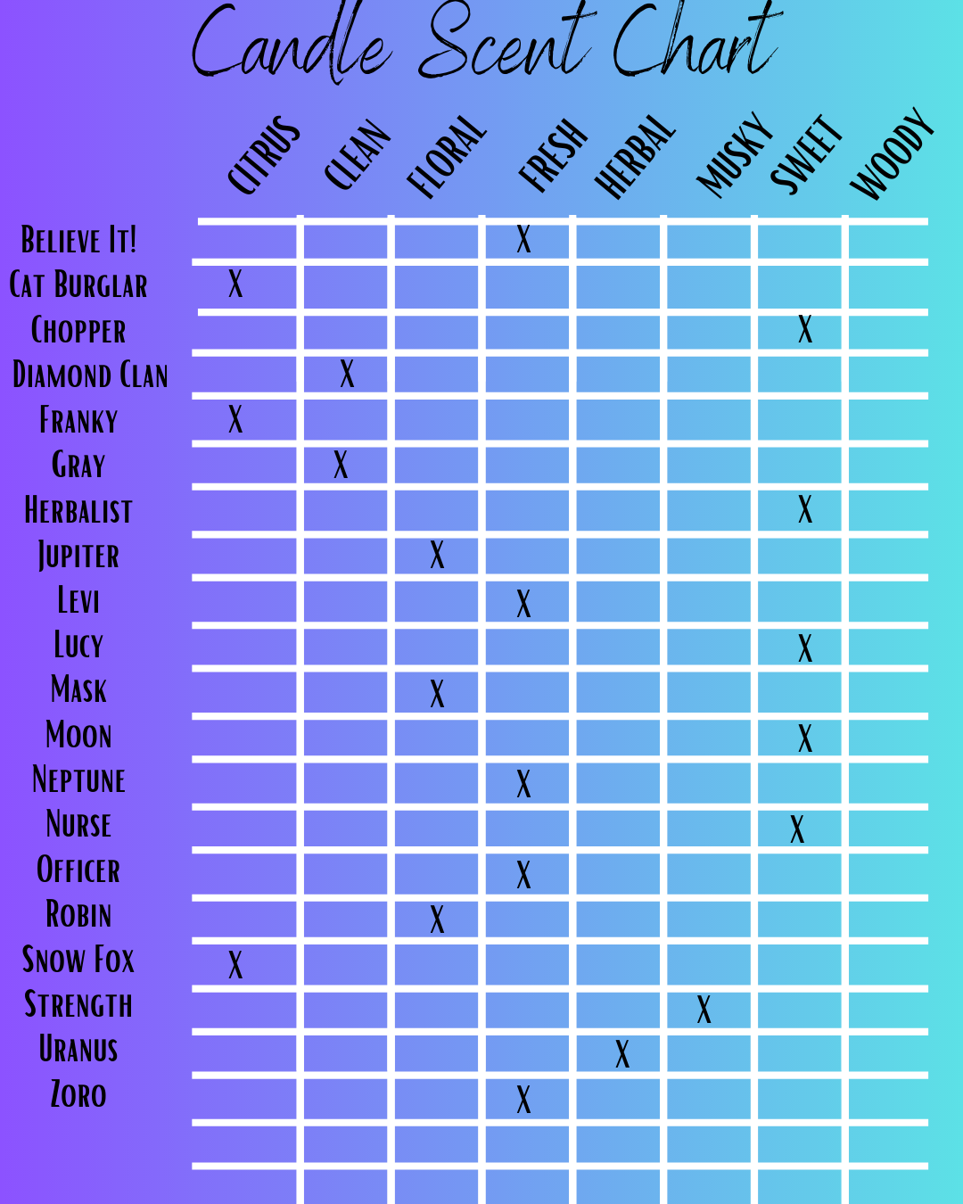 Our Candle Scent Cheat Sheet