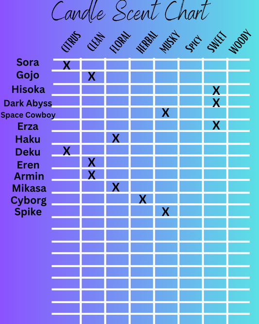 Sensei Wax Melt Bar – JJK