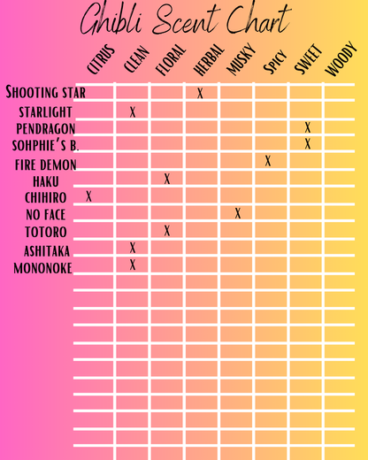 Chihiro Wax Melt Bar – SG
